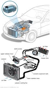 See U0228 repair manual